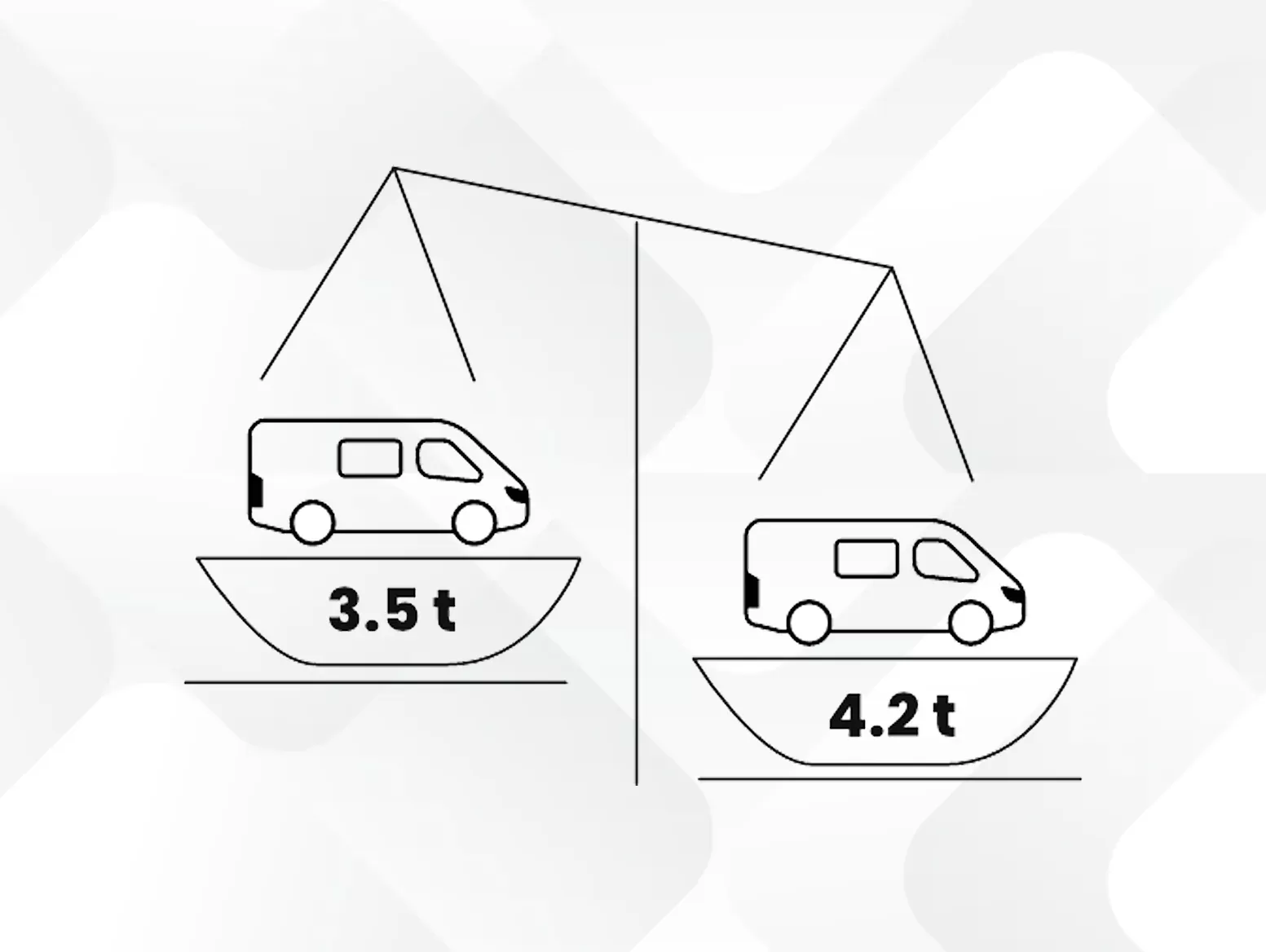 Malibu A-Class Weight Class
